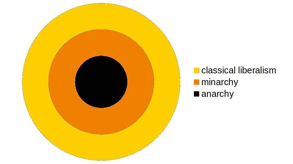 libertarian sizes